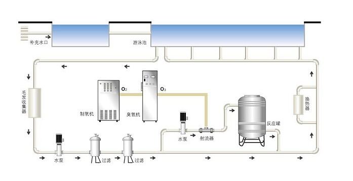 顺流式水处理系统.jpg